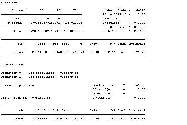 single level regression