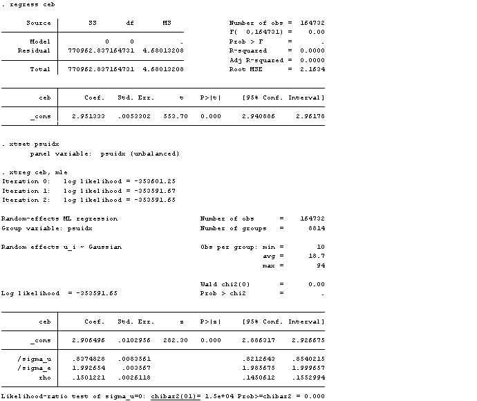 stata random effects